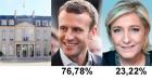 Présidentielle 2ème tour le résultat de La Baule