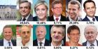 Présidentielle 2017 : Le résultat à La Baule