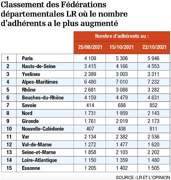 LR 44 7e circonscription : les analyses trompeuses de Bertrand Plouvier  Politique La Baule Guerande  Herbignac  Pontchâteau  LR  #Loire-Atlantique